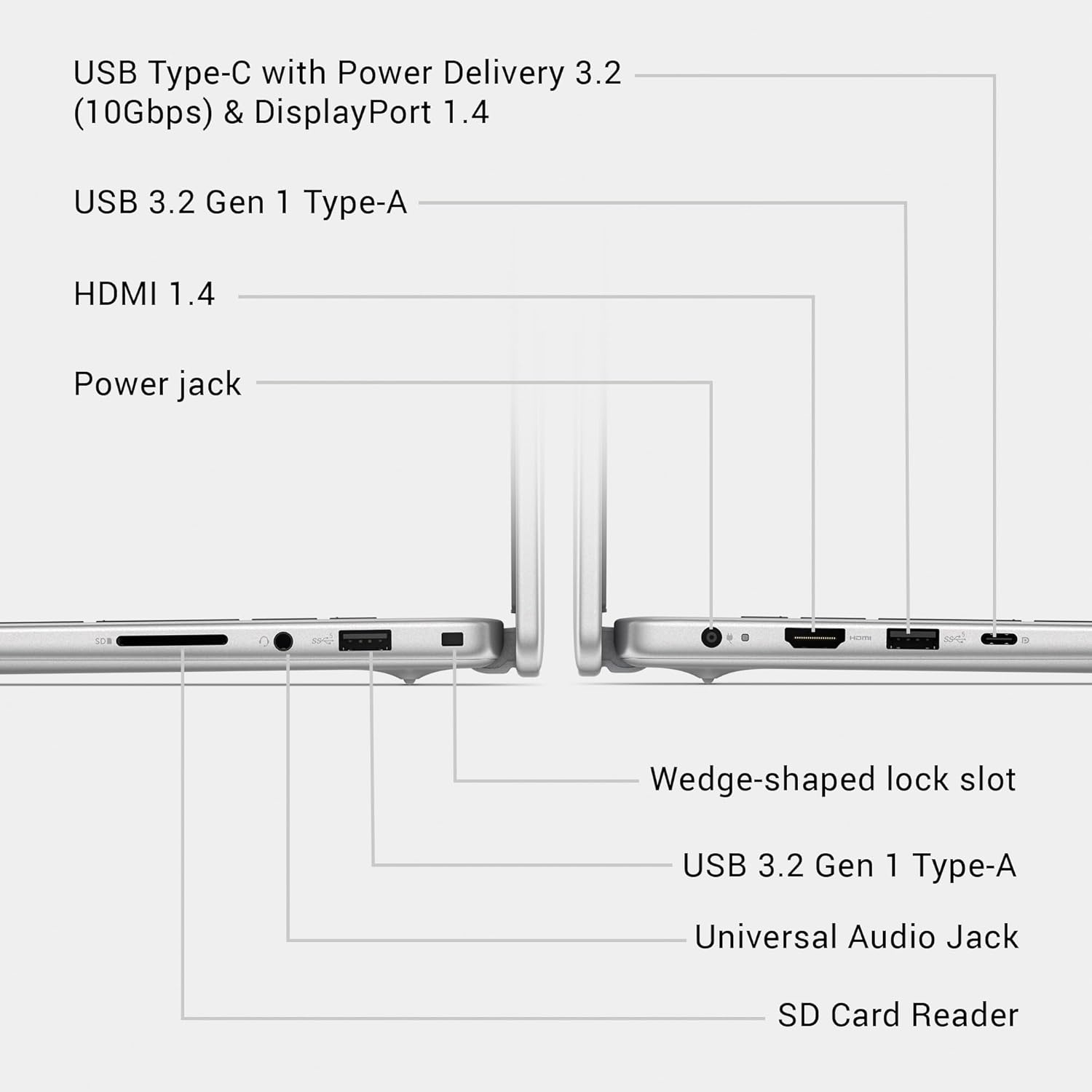 Dell Pro 16 - Intel Ultra 5 16GB 256GB SSD Win11 Pro Laptop