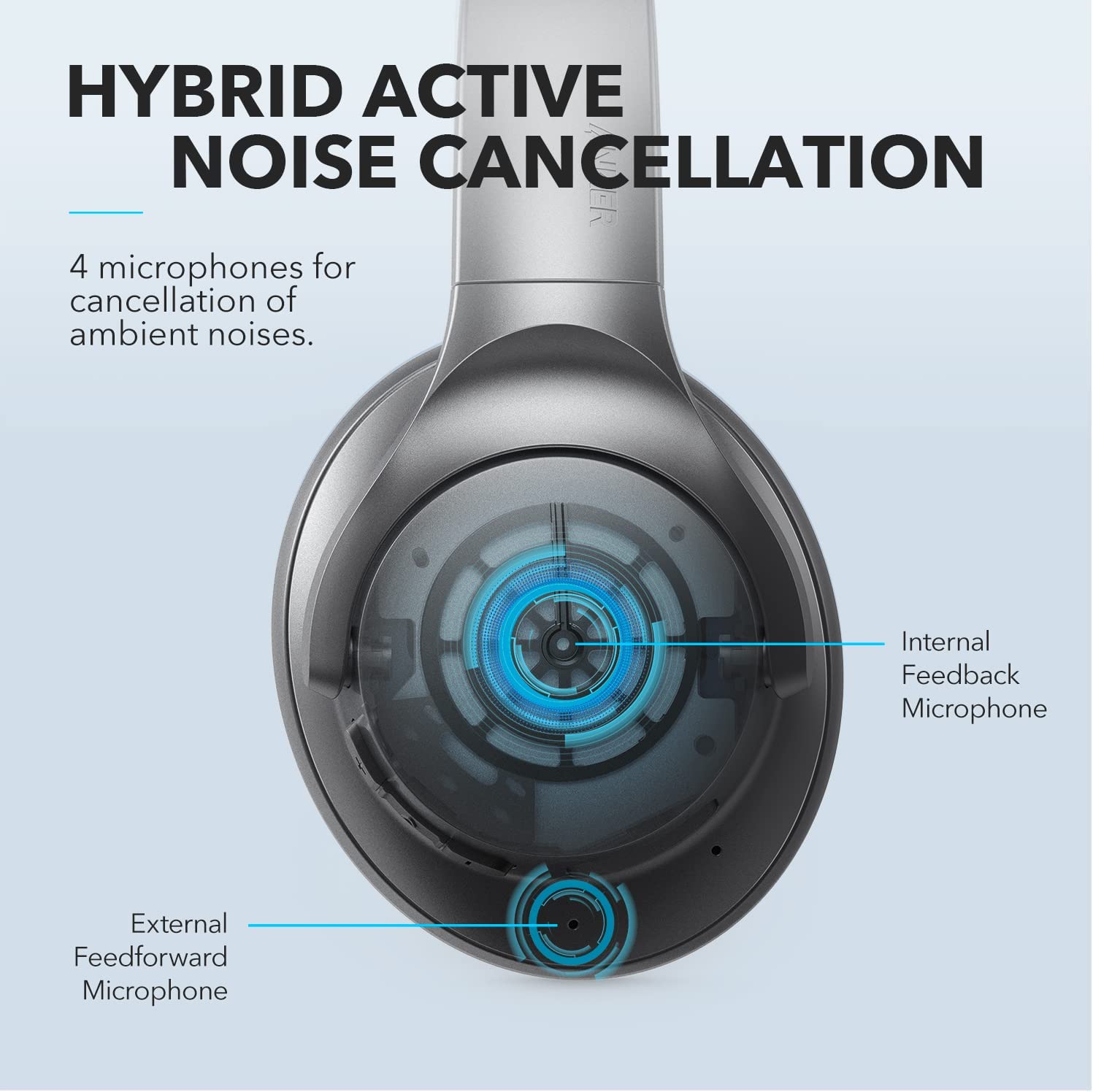 Soundcore Anker Q20 Hybrid Active Noise Cancelling Headphones Wireless Over Ear Bluetooth Headphones